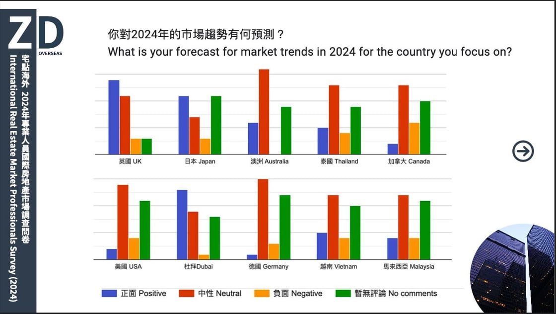 Regional Focus- Investment Potential in the UK, Asia, and the Middle East 